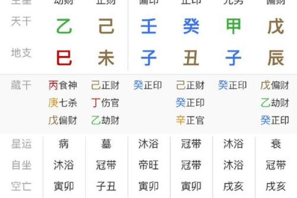 八字算命什么是八字中的财库