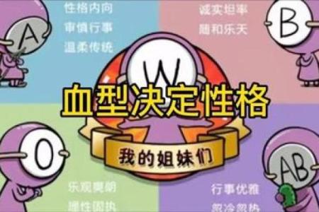 血型性格特点