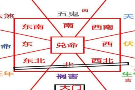 住宅八个吉凶方位变化