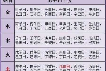 周易测字,周易生辰八字算命