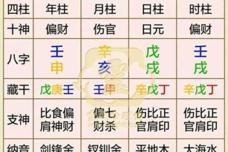 八字查询免费