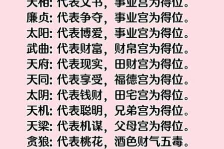 紫微斗数需注意子女宫缘分，天气太差忌怀孕