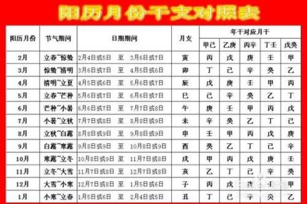 教你如何通过生辰八字看楼层？