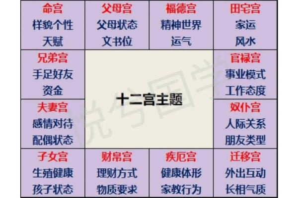 紫微斗数铃星在十二宫详解