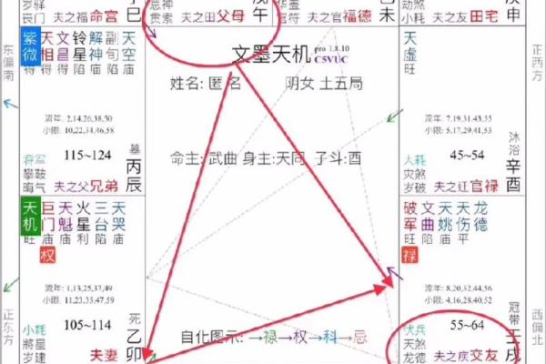 紫微斗数铃星在十二宫详解