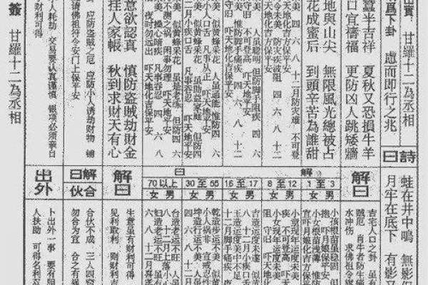 阳明山七祖灵签第七签