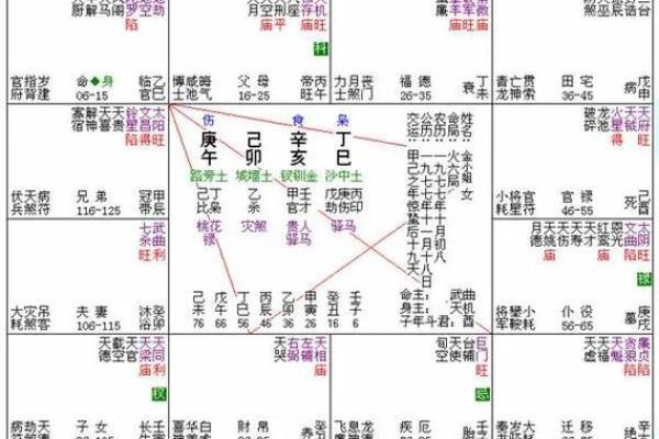 一生八字详批