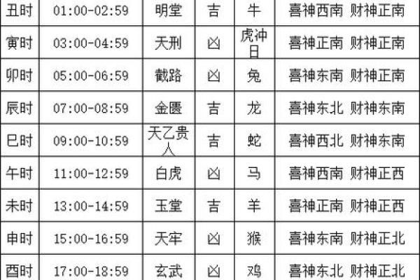 2024壬寅年二月适合结婚嫁娶的黄道吉日及喜神方位