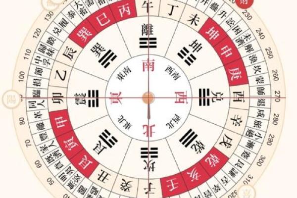 2024壬寅年二月适合结婚嫁娶的黄道吉日及喜神方位