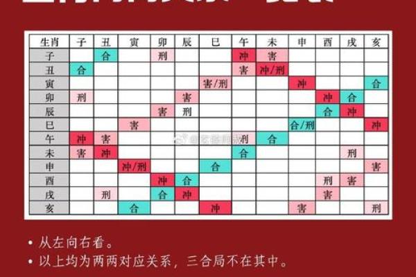 八字算命生肖相冲是什么意思