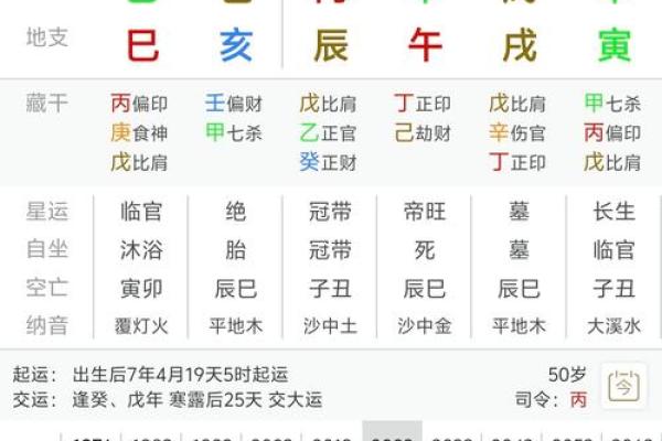 八字寅申巳亥