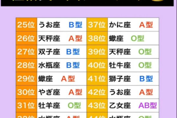 双子座女生适合什么血型的男生做朋友