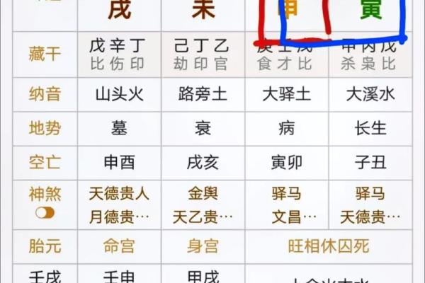 八字查一生有几次婚姻 八字看婚姻怎么看