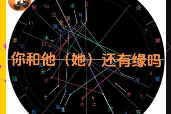 星盘十分相是正相位吗