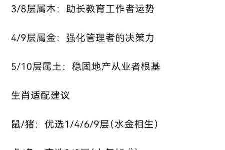 教你如何通过生辰八字看楼层？