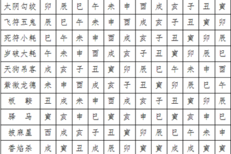 什么八字命里无妻 八字无妻孤独一生