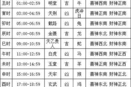 2024壬寅年二月适合结婚嫁娶的黄道吉日及喜神方位
