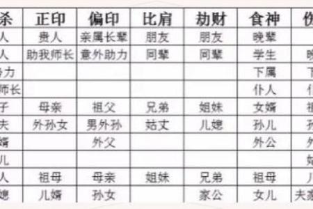 算命测生男女