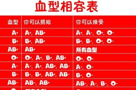 血型谁有大龄青年的危机