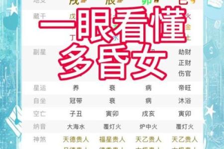 八字查一生有几次婚姻 八字看婚姻怎么看