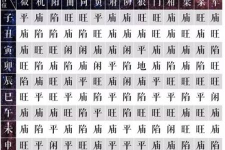 紫薇斗数看月份