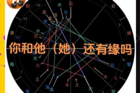 星盘十分相是正相位吗
