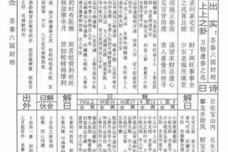 观音灵签32姻缘 观音灵签姻缘81签说明姻缘到了吗？