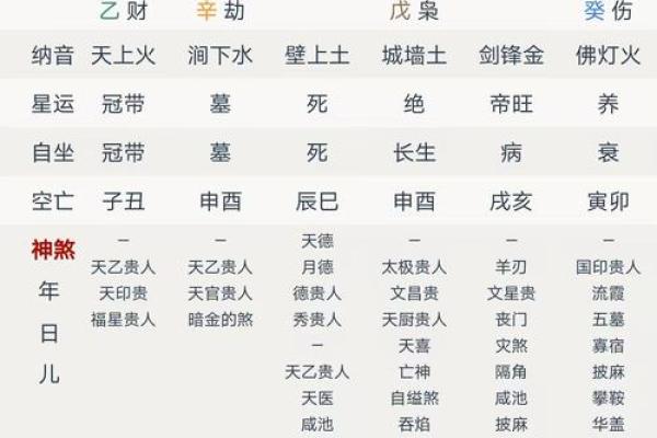 八字没有正官