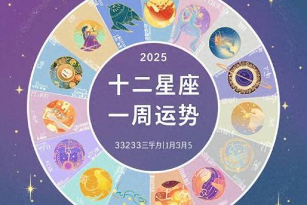 12星座一周运势826