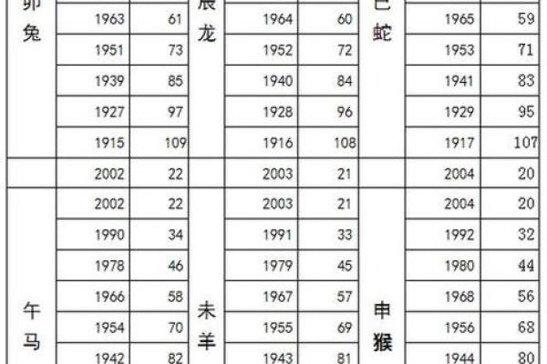 结婚吉日属羊的 属羊结婚万年历？