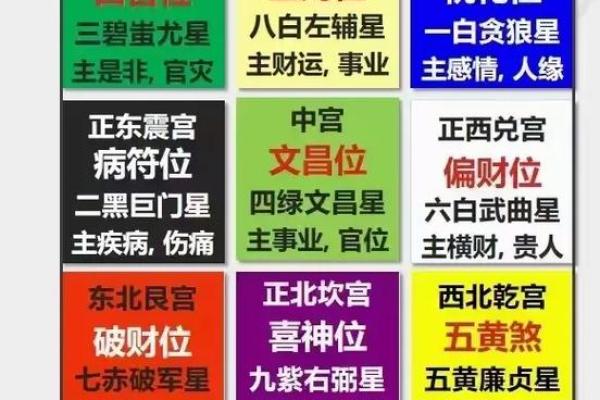 2024年正月十四日的喜神位置在哪儿？今日喜神方位