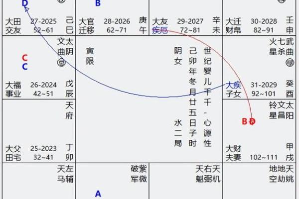 6月30日星座命盘
