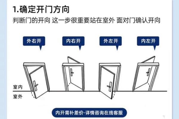 怎么确定大门方位，如何确定大门的位置？