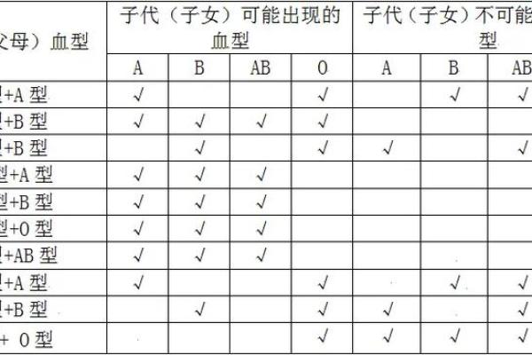 民俗：血型决定你戴什么最旺运