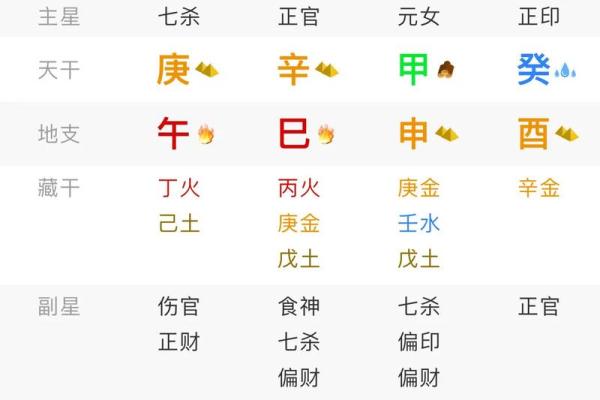 八字生杀