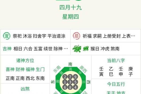 今日禁忌黄历 今日何时忌口