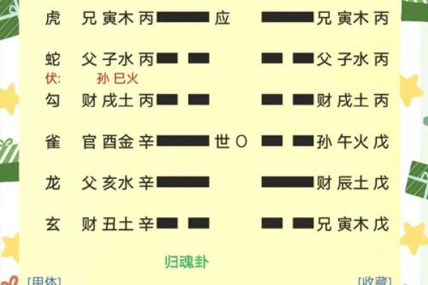 梅花易数怎么看方位