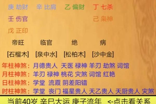 八字测名字打分