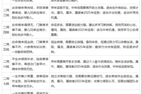 男女生辰八字有什么用