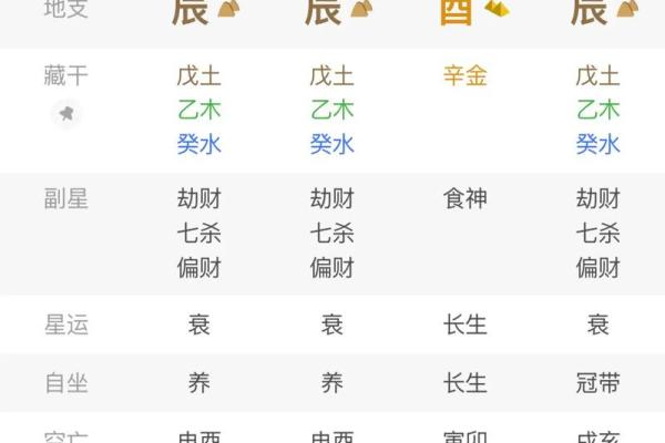 八字排盘怎么解读