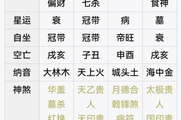八字排盘怎么解读