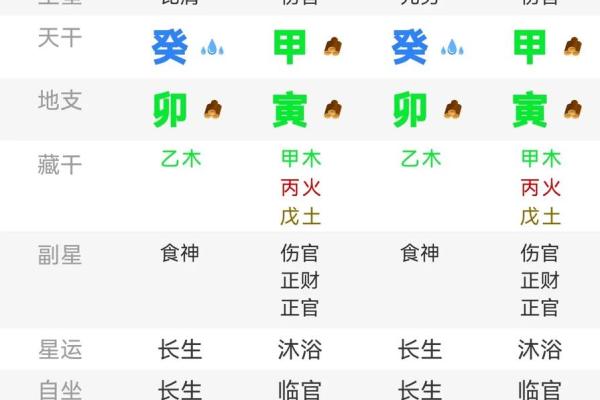 八字四柱的准确性