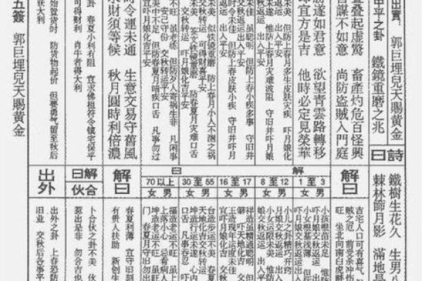 关帝灵第五十三签解签求解
