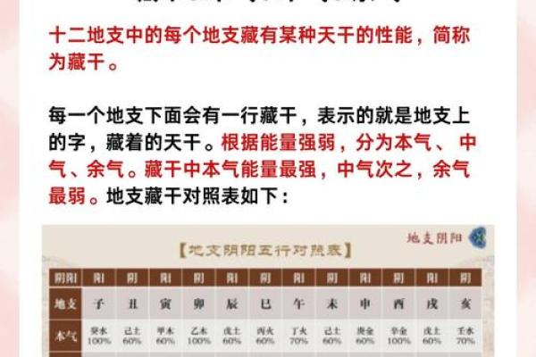 兴易八字教学