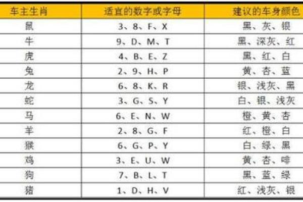三藏车牌号码吉凶测试