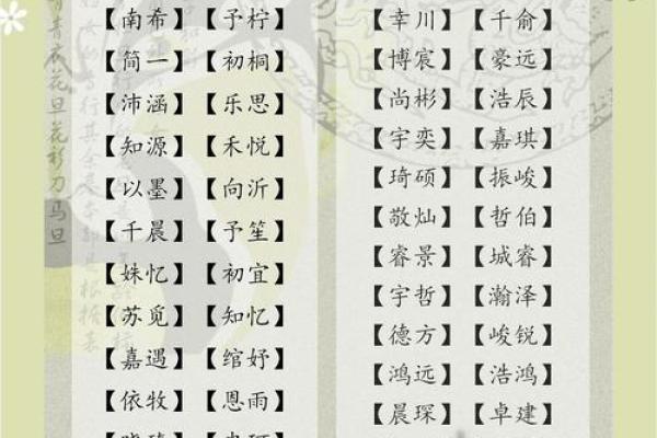姓名配对友情 姓名配对强烈推荐？