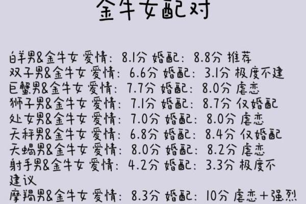 金牛和摩羯配对 金牛和摩羯适合在一起吗