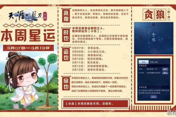 紫薇斗数贪狼化权