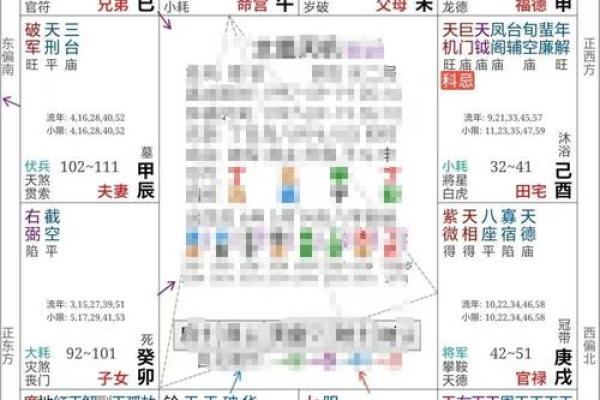 紫薇斗数算命准吗