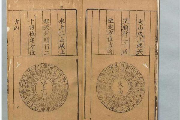 查房子风水看什么科目书